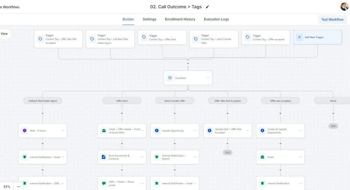 gohighlevel-real-estate-call-outcome-workflow-1
